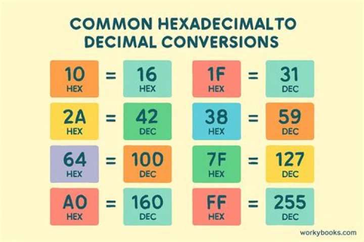 371 = 0x173 (Decimal/hexidecimal palindromes?)