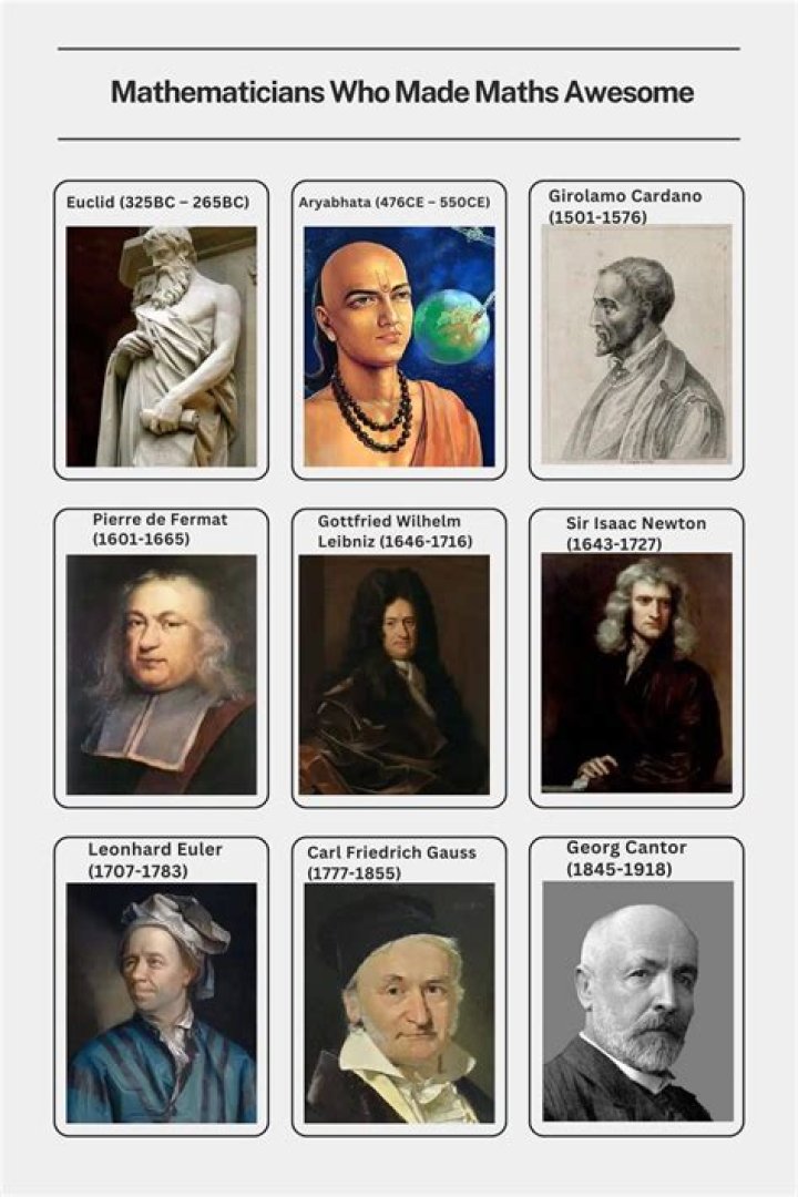 A book containing brief biographies of famous Indian mathematicians