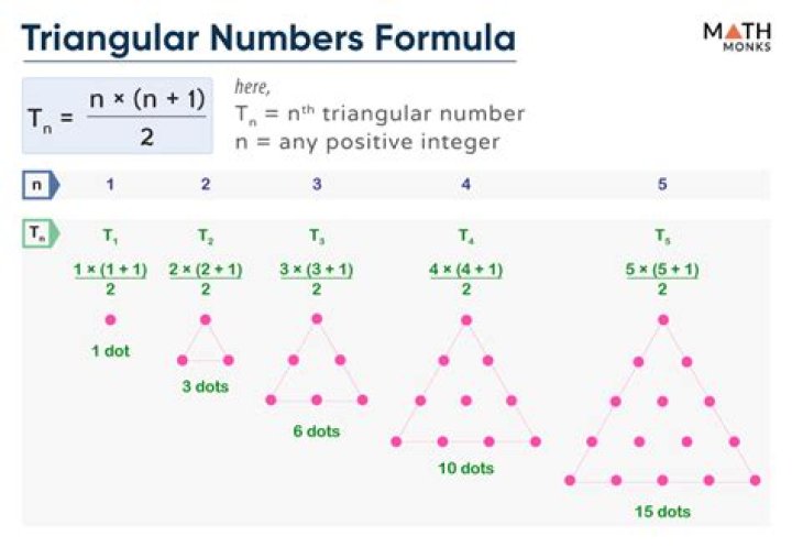 A formula for the sum of the triangular numbers? [duplicate]