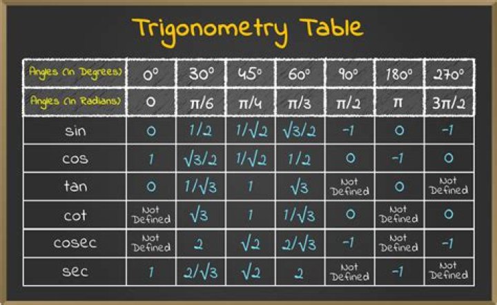 A mere coincidence? $\tan5^n<0$ for all $1\leq n \leq 23, n \neq 17$