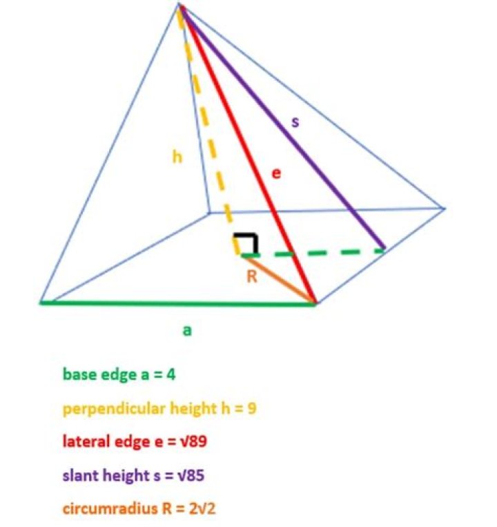 A regular square pyramid has a height of 2 and lateral edges of length 10. Find lateral area [closed]