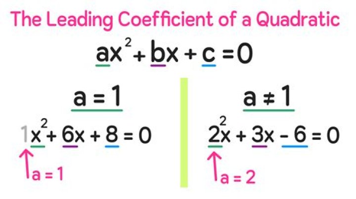 A sequence of quadratic equations