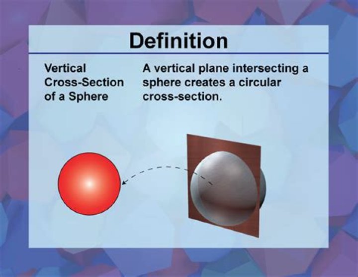 A simple way to get the cross section of a sphere.