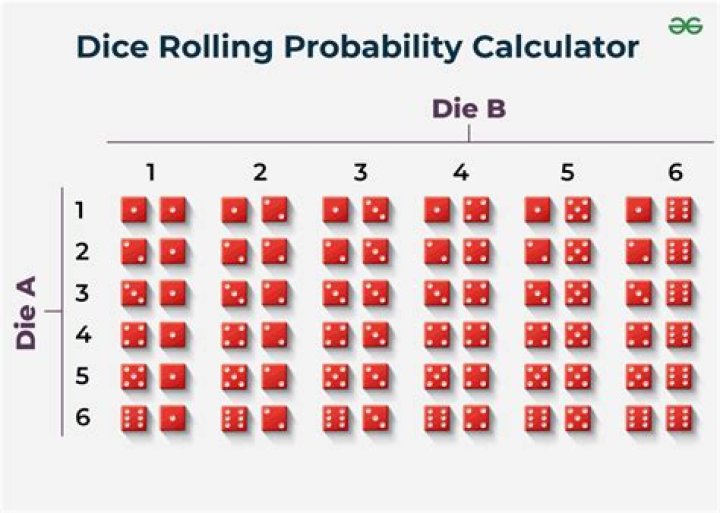 A six-sided die is rolled five times. What is the probability that only the final roll will be a deuce?