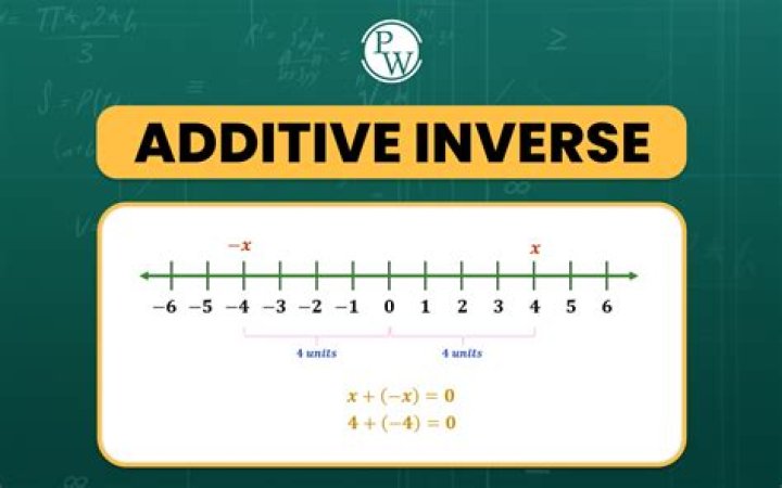 Additive inverse in a field is unique