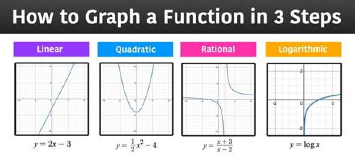 An equation for a graph which resembles a hump of a camel / pulse in a string?
