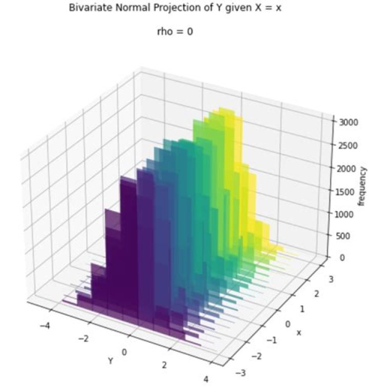 An equation to map values from one range to another