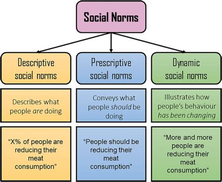 An Orlicz norm is a norm