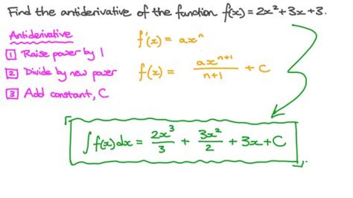 Antiderivative of 3/x