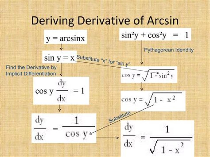 Arcsin(1) has many solutions. Which one to use when evaluating definite integral of derivative of arcsin, arccos, etc.?