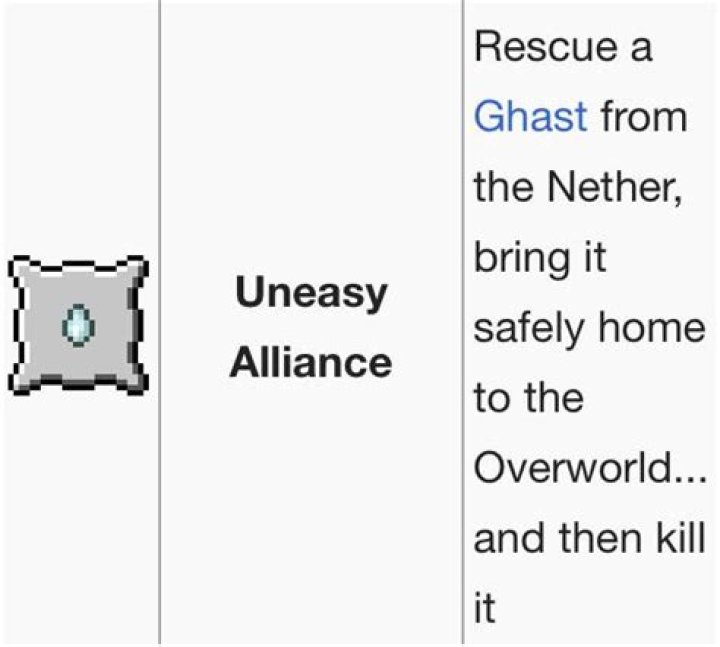 Are ghasts actually from the overworld?