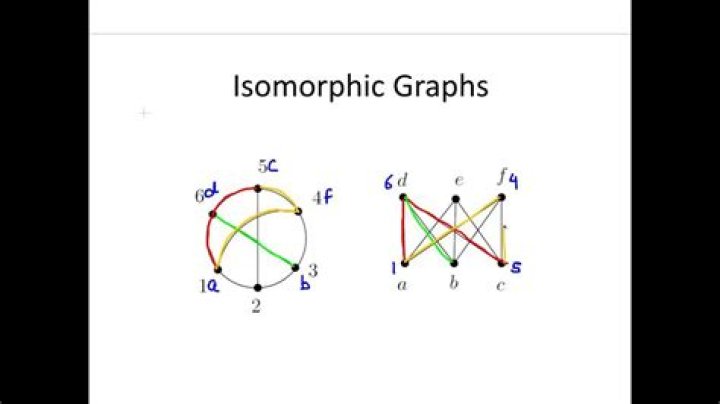 Are these 2 graphs isomorphic?