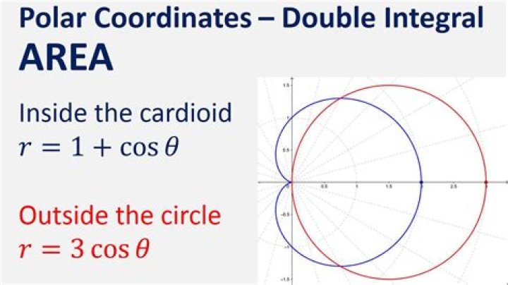 Area of circle (double integral and cartesian coordinates)?