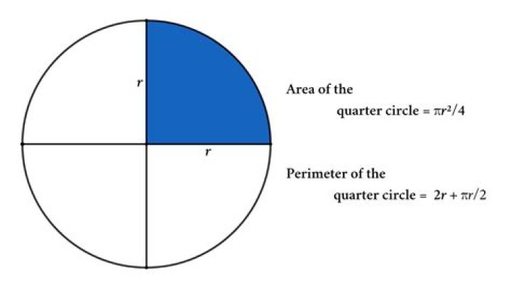 Area under quarter circle by integration