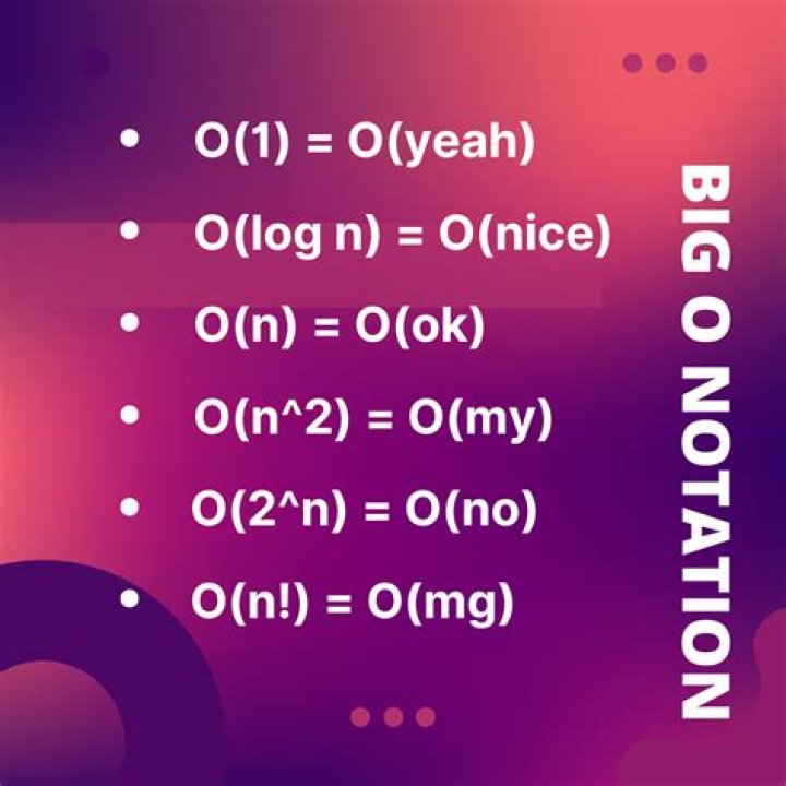 Arithmetic rules for big O notation, little o notation and so on...
