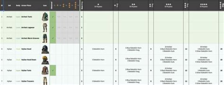 Armor sphere upgrade list