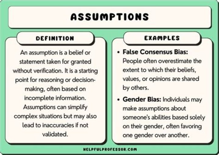 Assumptions, Axioms and Premises