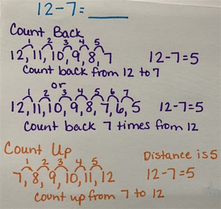Ball and urn method (counting problems)