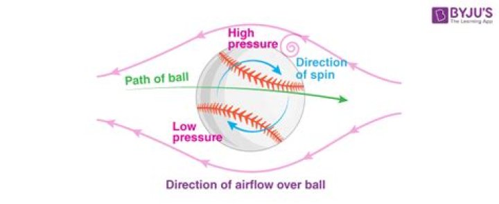 Ball curves on straight throw