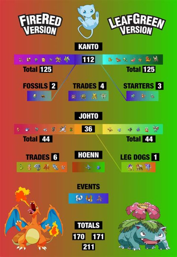 Best place to grind for the FRLG Pokemon League?