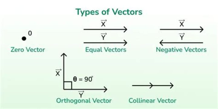 Biorthogonality of vectors