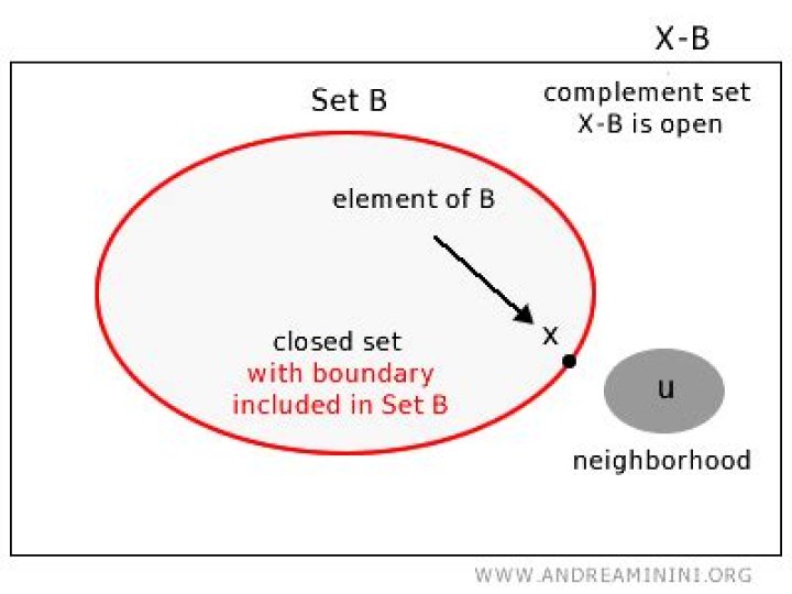 Bounded vs. unbounded, closed vs. open sets
