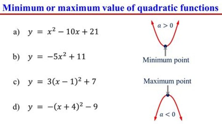 Calculate the maximum and minimum of $f(x,y)=x+y$ at the unit square.