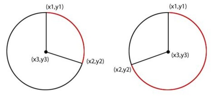 Calculating distance between two points on a circle in either radians or degrees