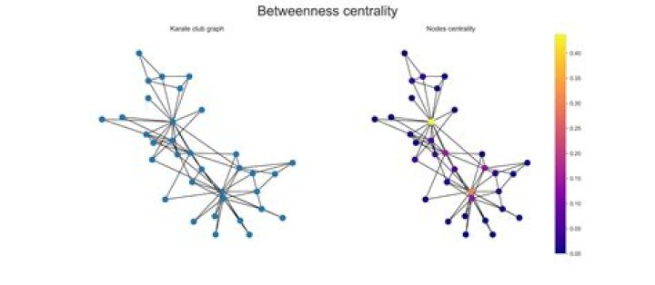Calculating the betweenness centrality of this small graph?