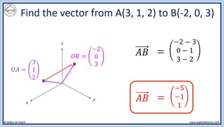 Calculating vector ab from vector a and b.