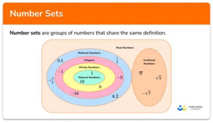 Can a set of real numbers be closed under division but not under addition, multiplication and subtraction?