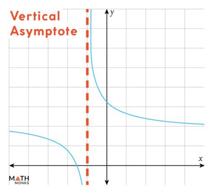 Can asymptotes be curved?