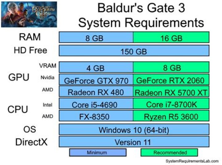 Can I run Baldur's Gate on my Windows 7 computer? [duplicate]