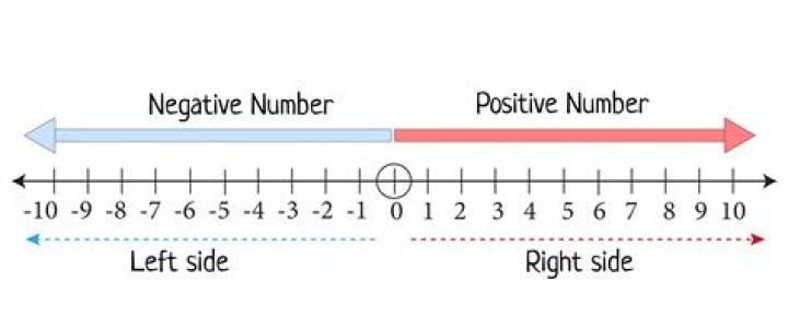 can there be a negative number in the denominator? [closed]