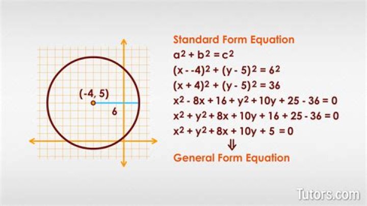 Can we refer to the standard form of a quadratic equation as the general form as well?