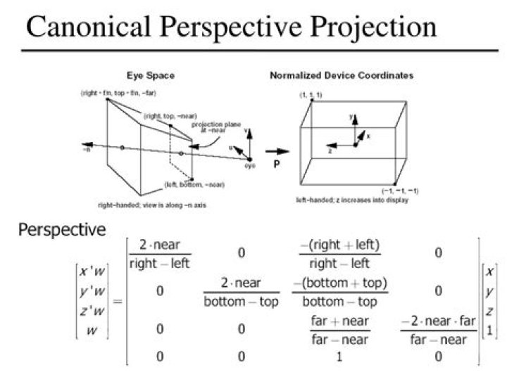 Canonical projection is open - Projective Space