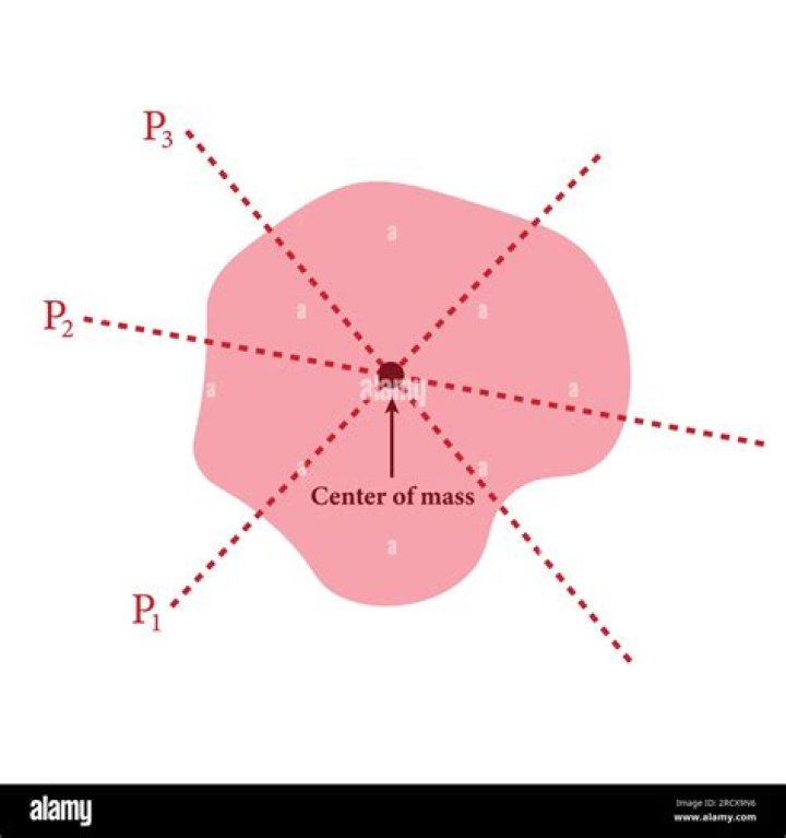 Centre of mass of an annular sector