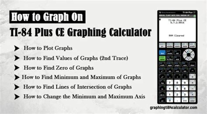 Checking for symmetry in a graph on the TI-84 Plus