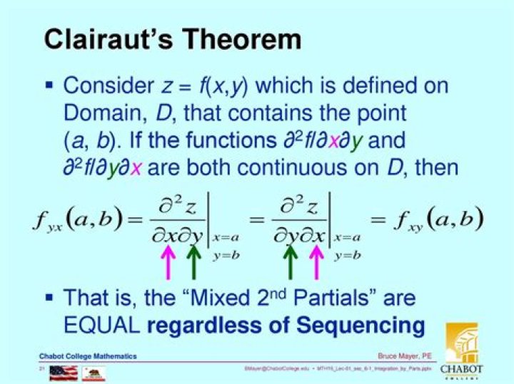 Clairaut's Theorem And continuity of a multivariate function