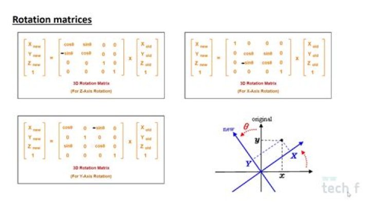 Combining all three rotation matrices