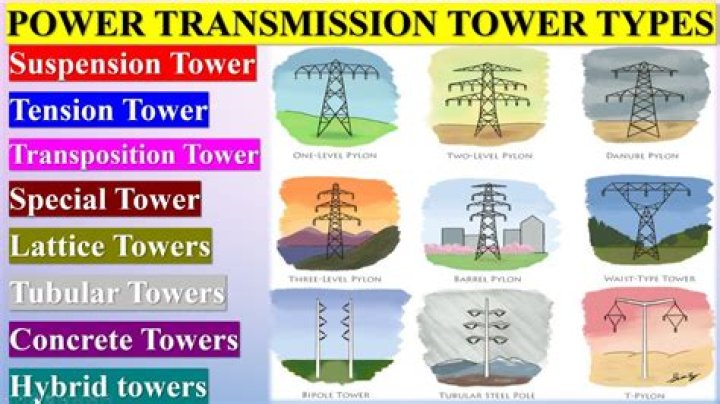 Complexity class of comparison of power towers