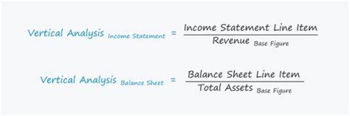 Conceptual Understanding of Rate / Volume Analysis for Balance Sheet changes