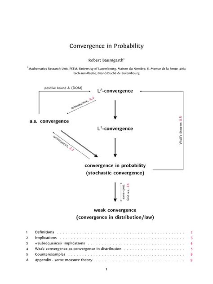 Convergence in probability does not imply almost sure convergence?