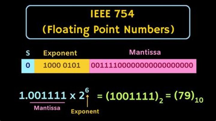 Convert hexadecimal numbers to floating-point format using single-precision IEEE 754 format