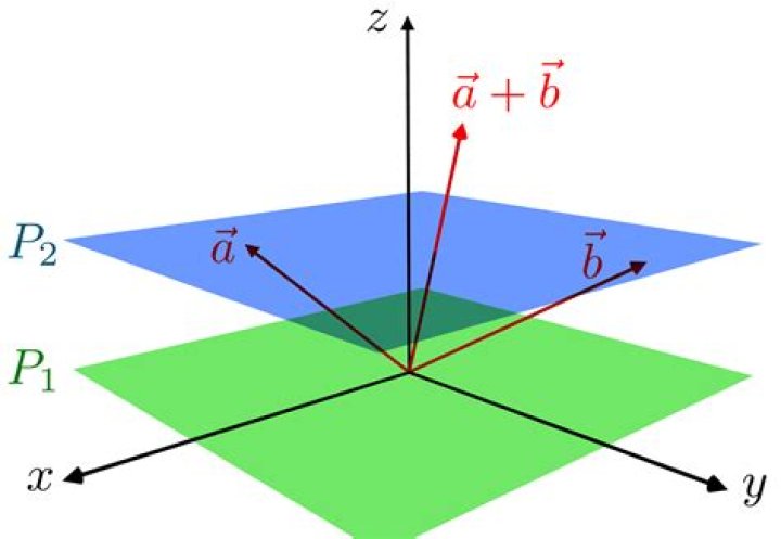 Coordinate projection in projective space