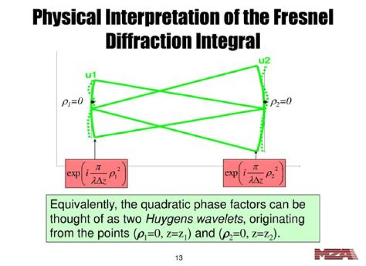 Definite integral involving Fresnel integrals