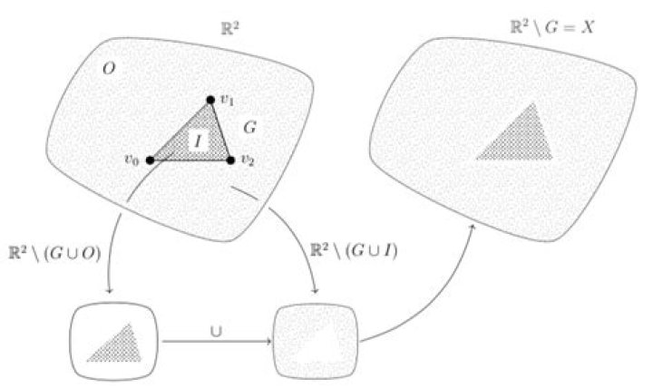 Definition of a separating triangle in planar graph