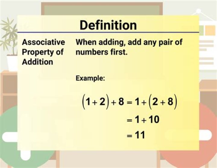 Definition of associative algebra over a field