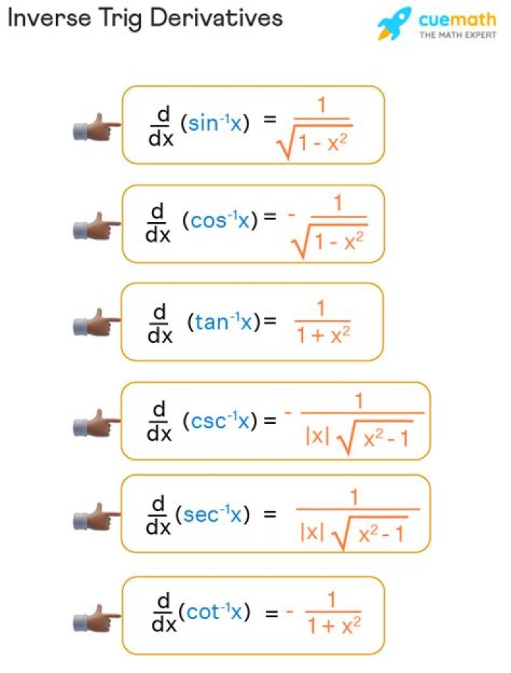Derivative of inverse trig function