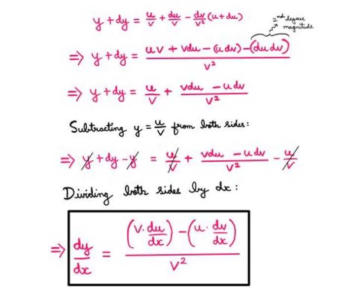 Derivative vs division